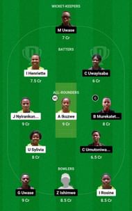 Dream11 Team for Sorwathe CC Women vs Gahanga Queens Women - RCA T20 Women’s League 2023.